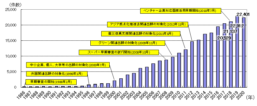 劉強：中國專利申請加速審查途徑簡介