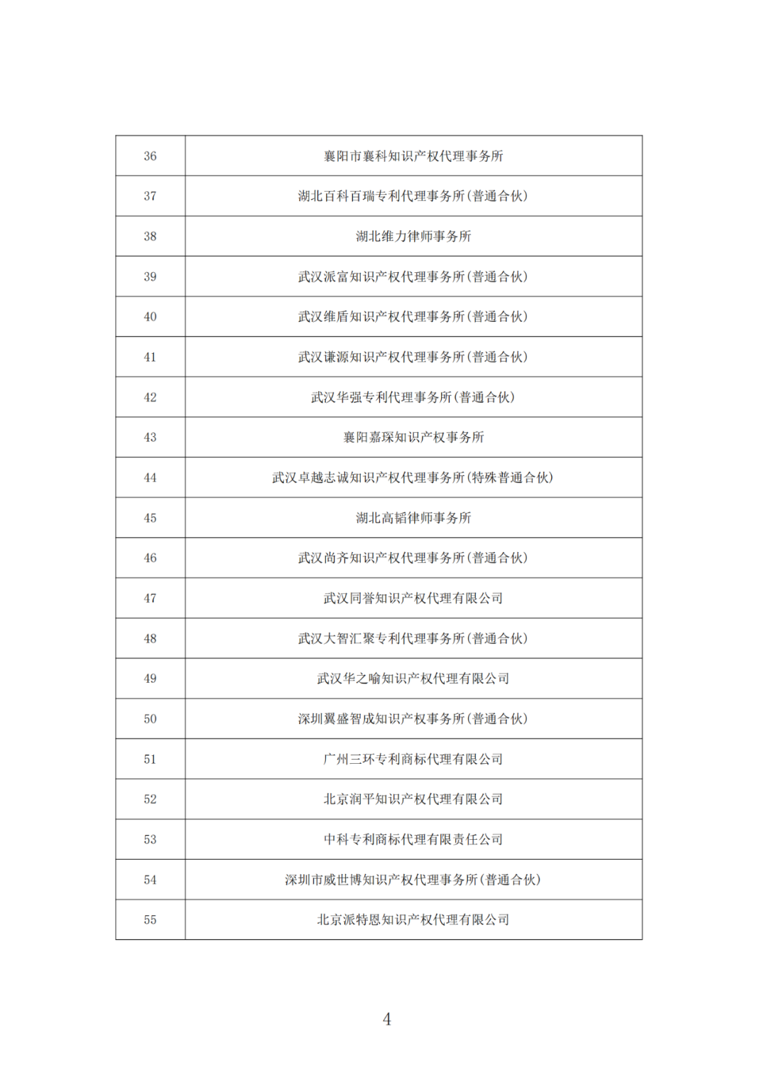 抽查！108家專利代理機(jī)構(gòu)專利申請(qǐng)文件質(zhì)量?jī)?yōu)秀，114家良好，12家合格｜附名單