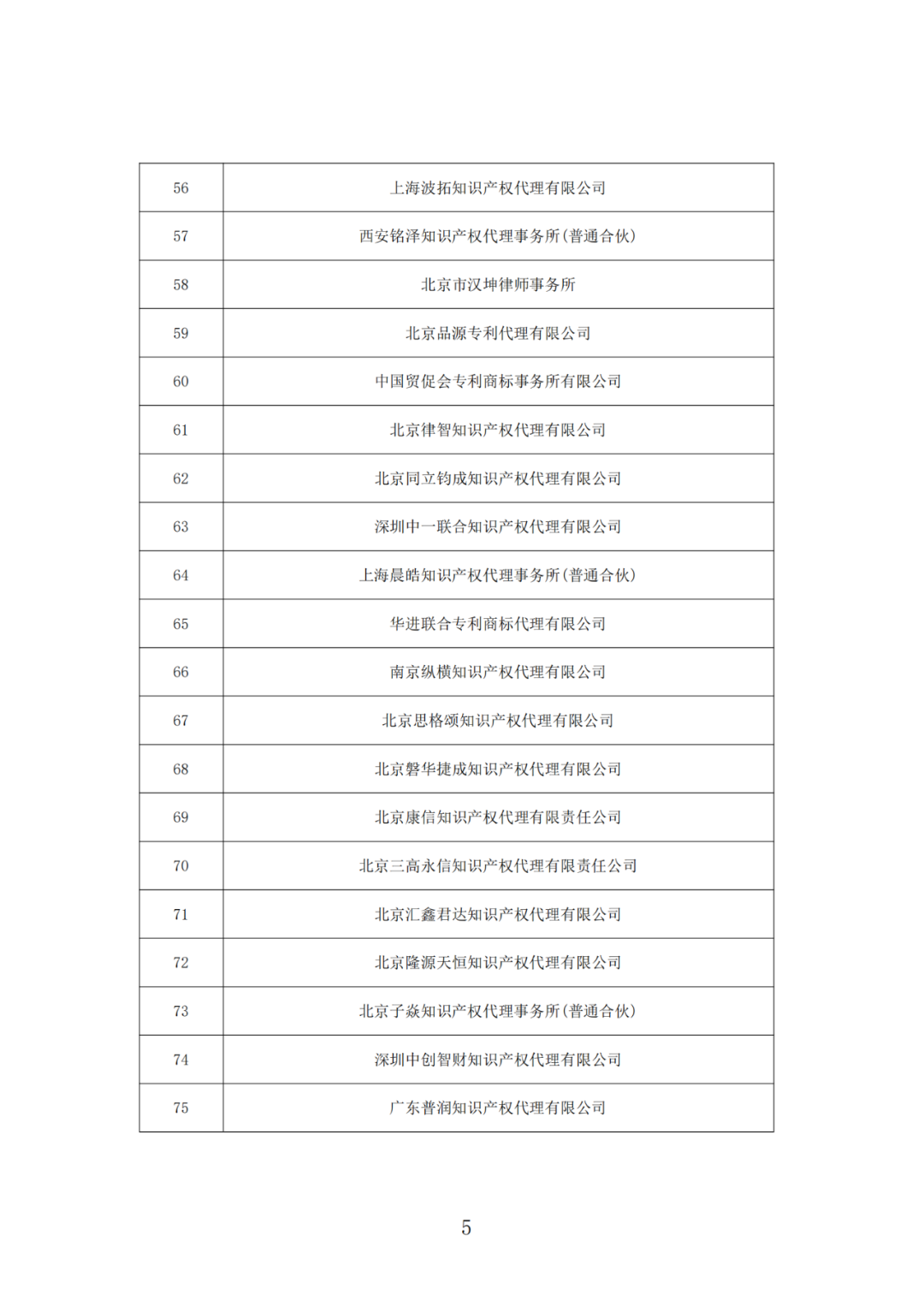 抽查！108家專利代理機(jī)構(gòu)專利申請(qǐng)文件質(zhì)量?jī)?yōu)秀，114家良好，12家合格｜附名單