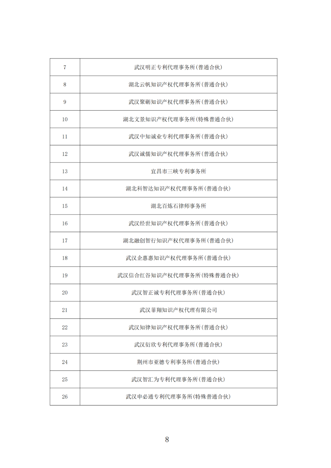 抽查！108家專利代理機(jī)構(gòu)專利申請(qǐng)文件質(zhì)量?jī)?yōu)秀，114家良好，12家合格｜附名單