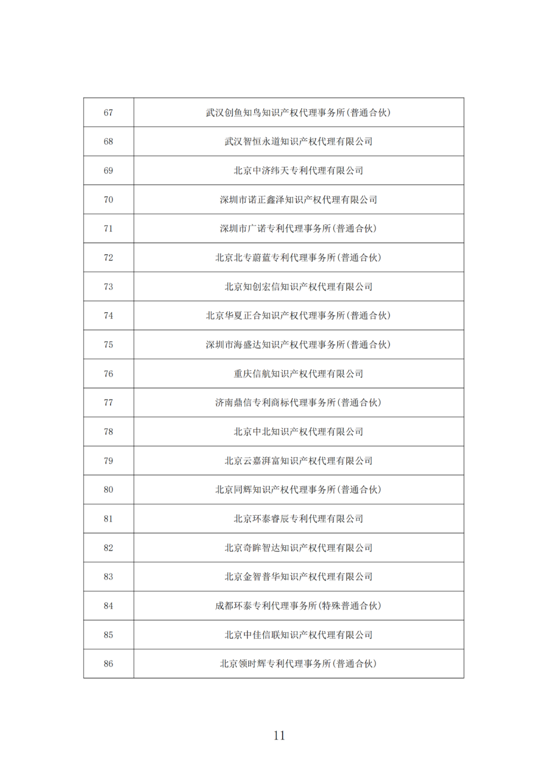 抽查！108家專利代理機(jī)構(gòu)專利申請(qǐng)文件質(zhì)量?jī)?yōu)秀，114家良好，12家合格｜附名單