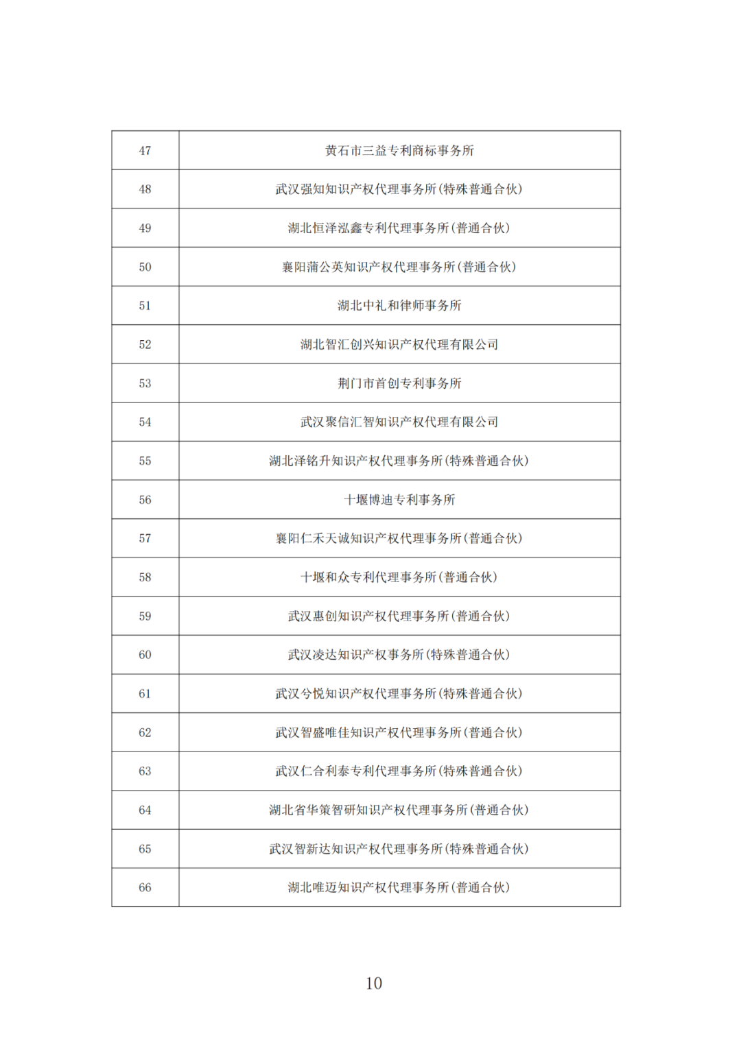 抽查！108家專利代理機(jī)構(gòu)專利申請(qǐng)文件質(zhì)量?jī)?yōu)秀，114家良好，12家合格｜附名單