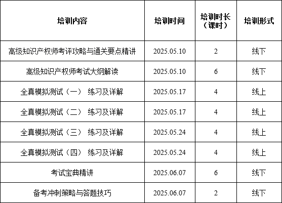 報(bào)名！高級(jí)知識(shí)產(chǎn)權(quán)師實(shí)訓(xùn)營邀您參加