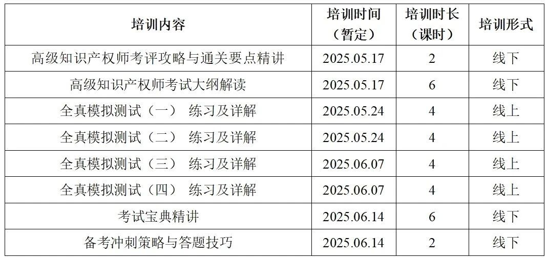 【IP活動】2025高級知識產(chǎn)權(quán)師實(shí)訓(xùn)營（廈門站）正式開放報名！