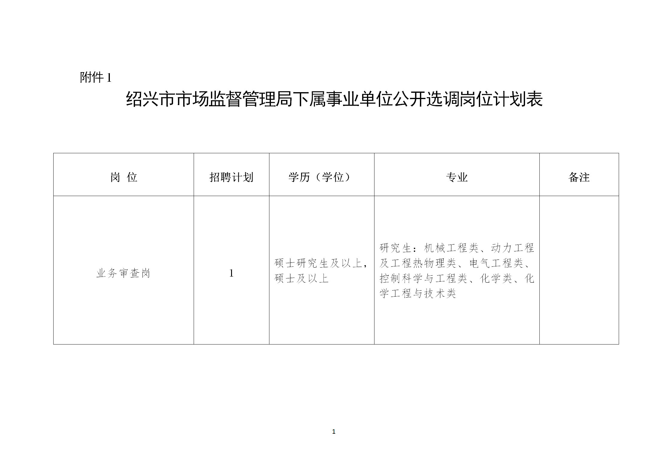 紹興市知識(shí)產(chǎn)權(quán)保護(hù)中心專(zhuān)利預(yù)審崗公開(kāi)選調(diào)工作人員1名