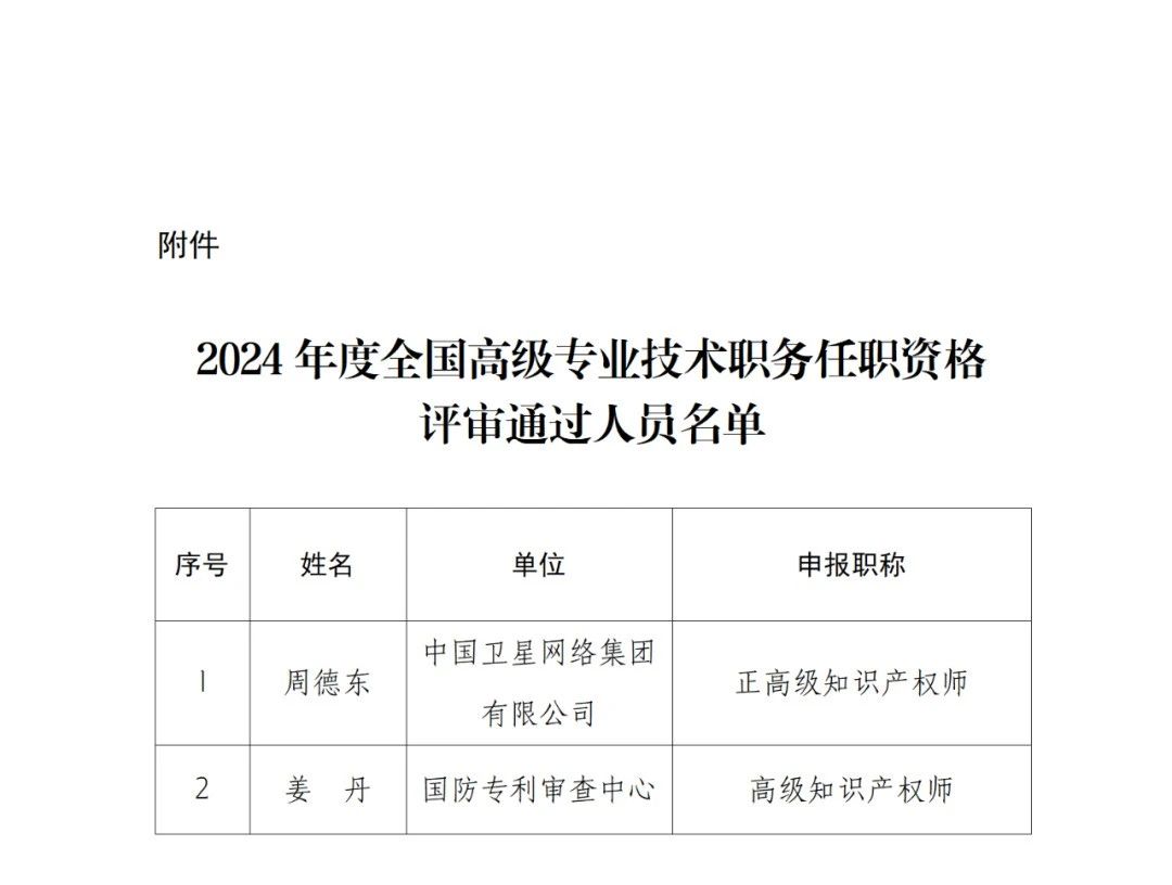 國知局人事司：2024年全國高級知識產(chǎn)權(quán)師資格評審結(jié)果公示