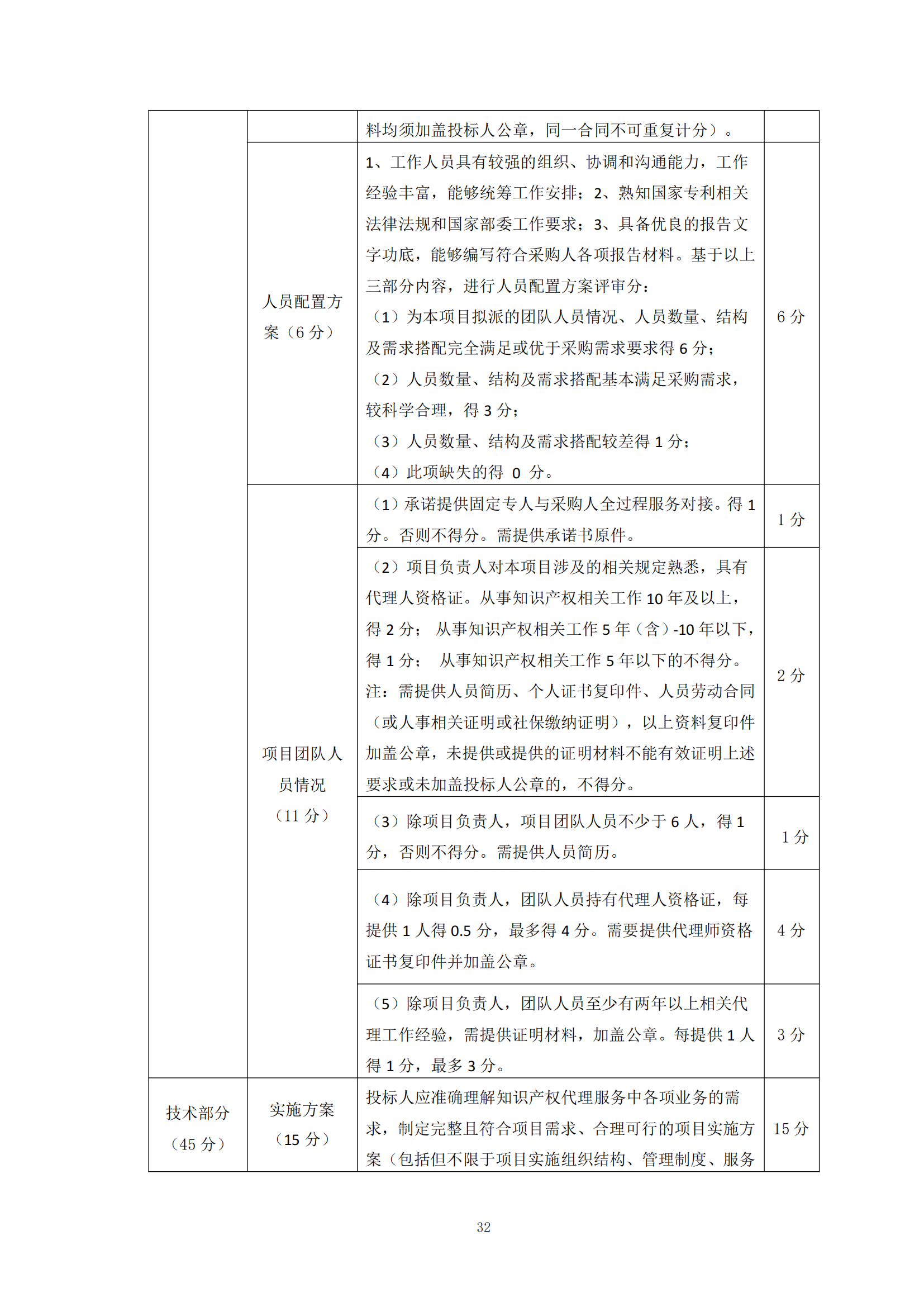 發(fā)明專利最高限價6000元，實用新型2500元！應急管理部大數(shù)據中心90萬采購知識產權代理服務