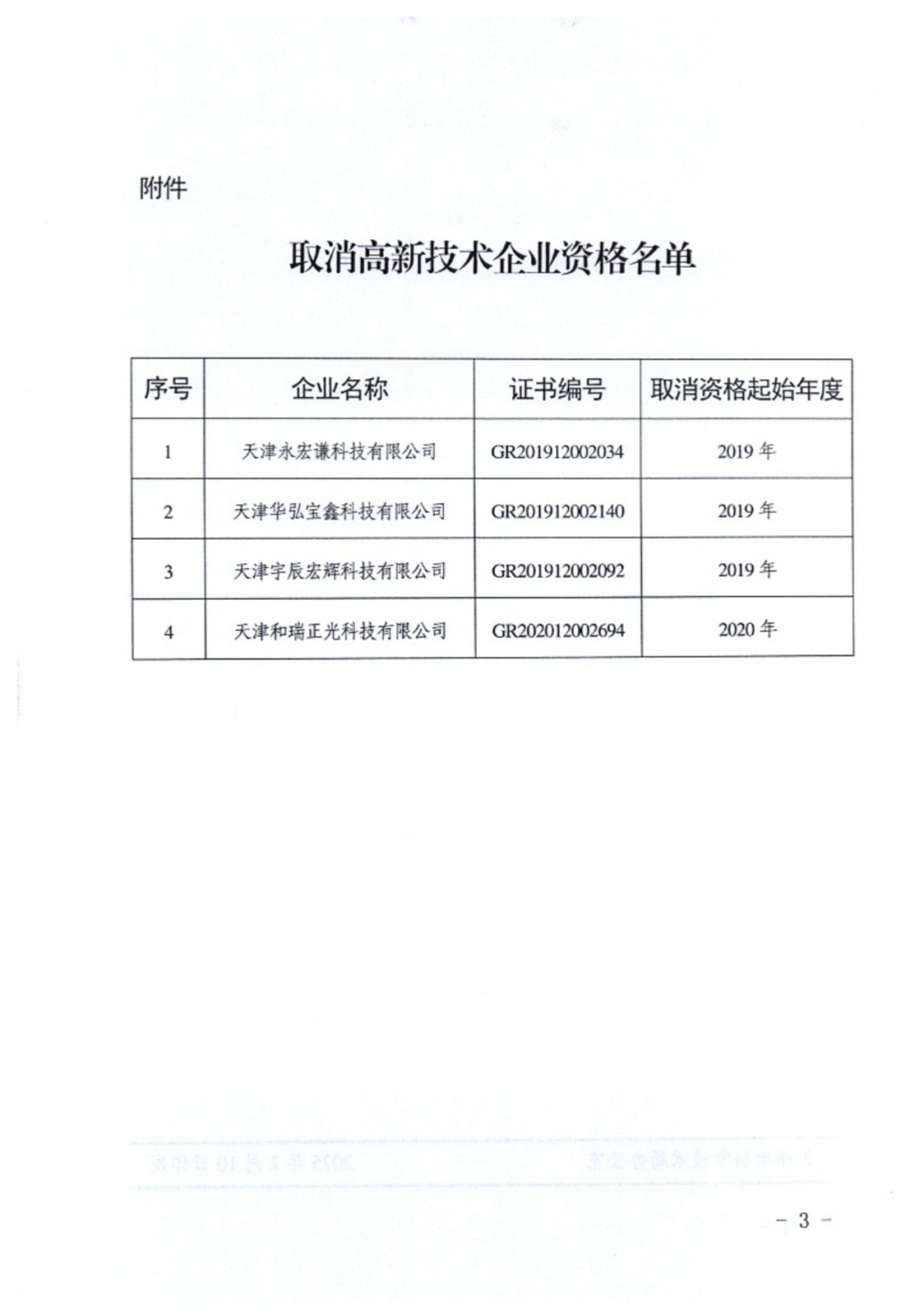 2025年！695家企業(yè)被取消企業(yè)高新技術(shù)資格｜附名單