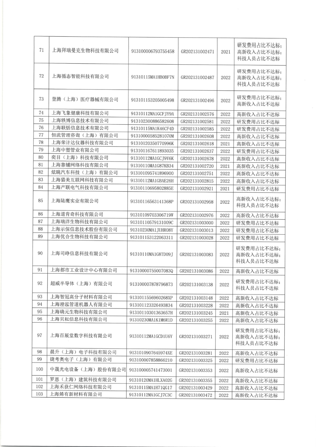 2025年！695家企業(yè)被取消企業(yè)高新技術(shù)資格｜附名單