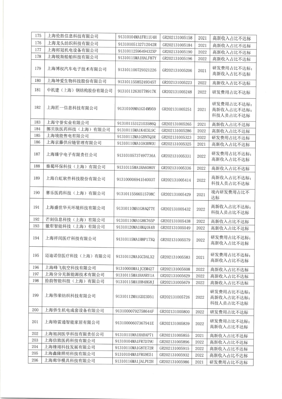 2025年！695家企業(yè)被取消企業(yè)高新技術(shù)資格｜附名單