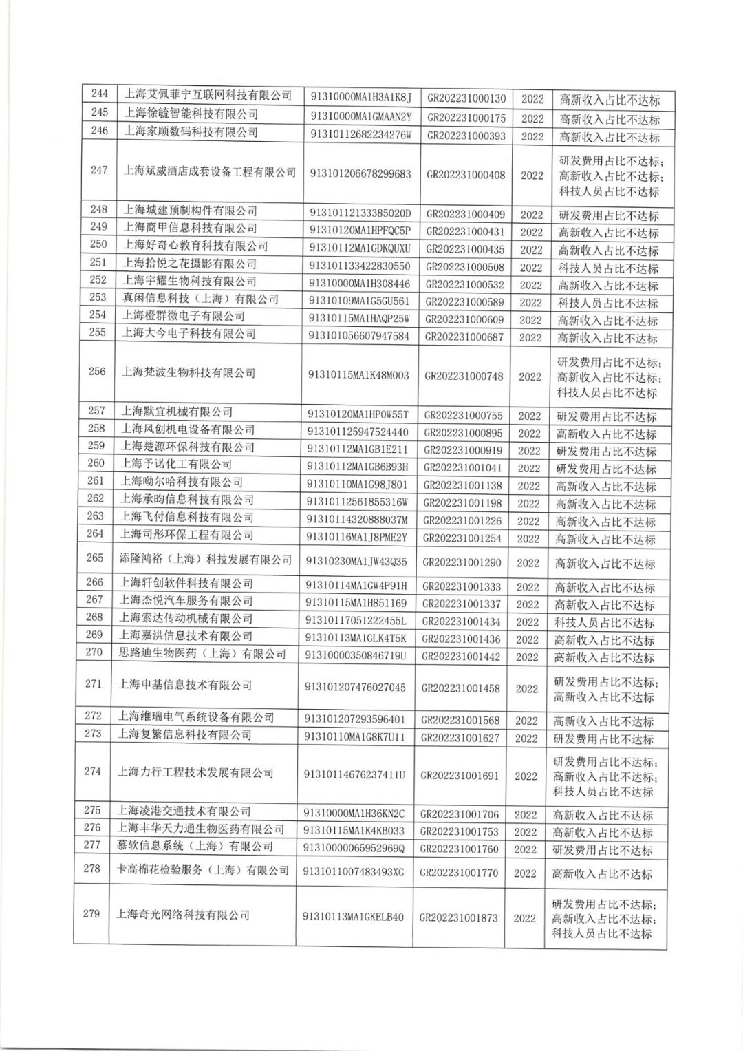 2025年！695家企業(yè)被取消企業(yè)高新技術(shù)資格｜附名單