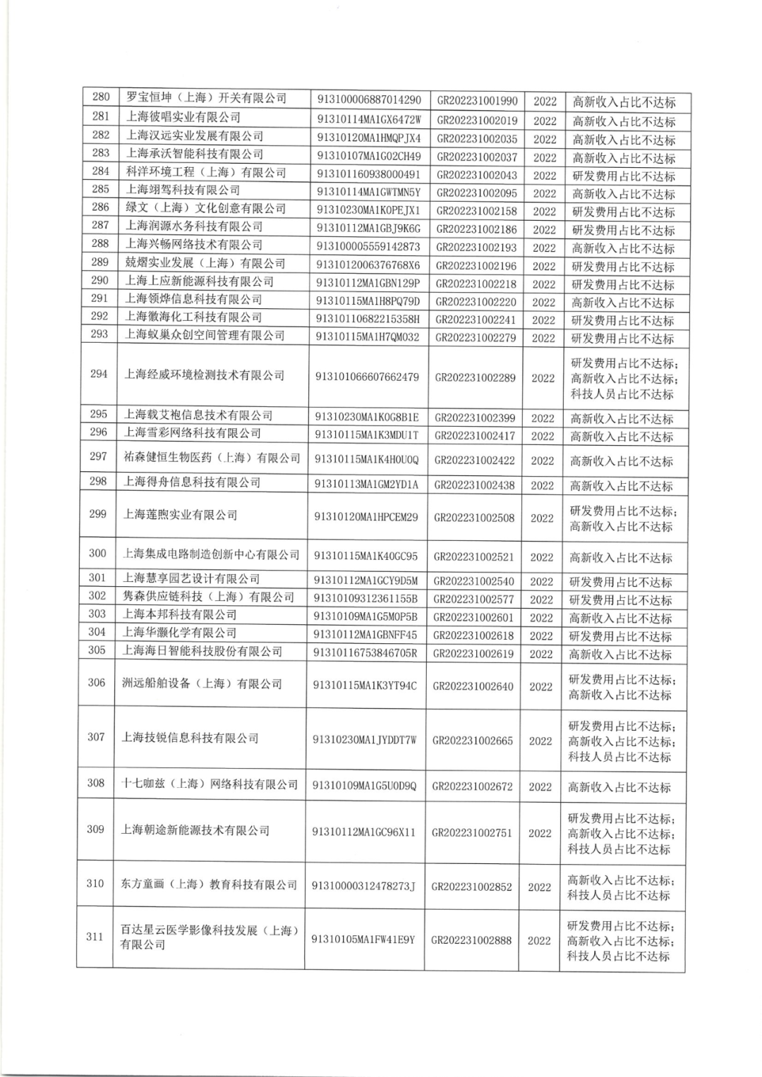 2025年！695家企業(yè)被取消企業(yè)高新技術(shù)資格｜附名單