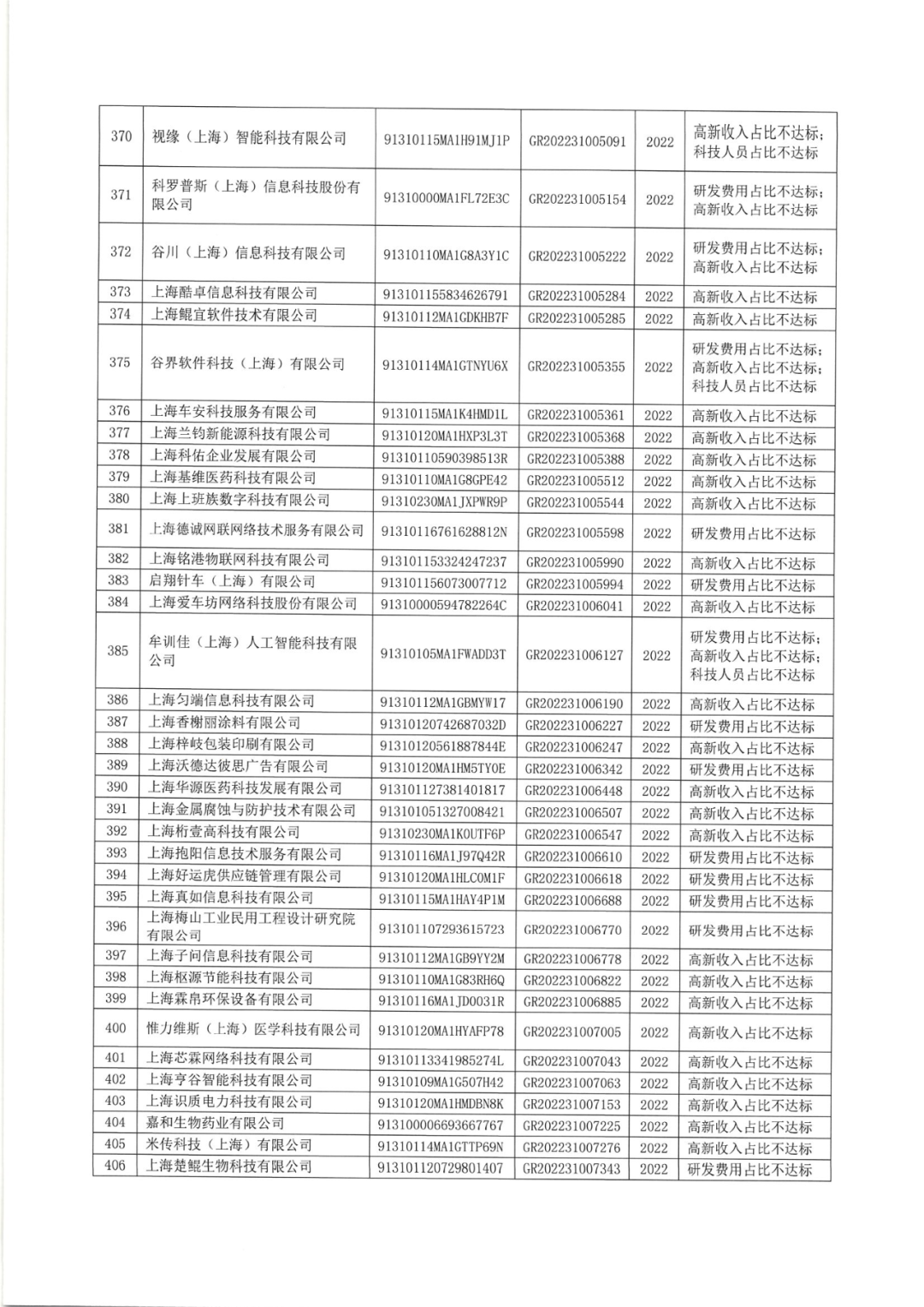 2025年！695家企業(yè)被取消企業(yè)高新技術(shù)資格｜附名單