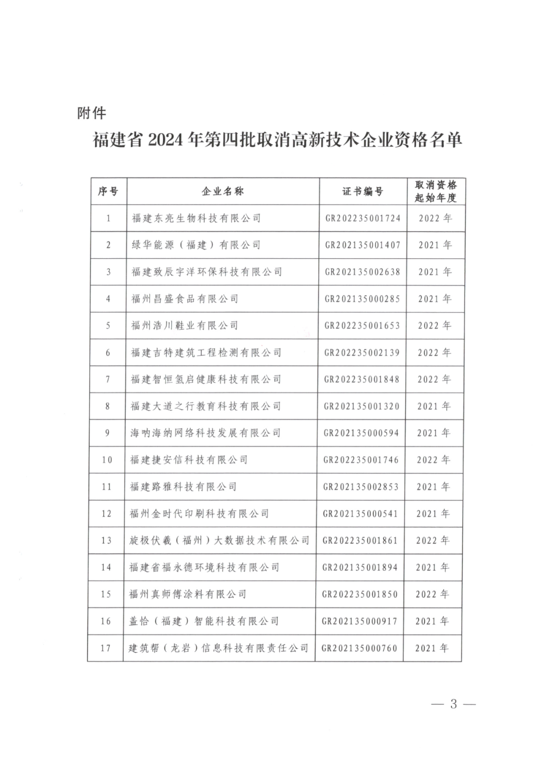 2025年！695家企業(yè)被取消企業(yè)高新技術(shù)資格｜附名單