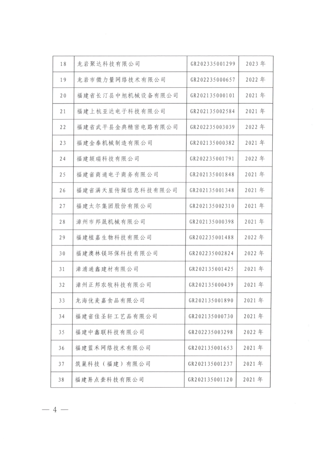 2025年！695家企業(yè)被取消企業(yè)高新技術(shù)資格｜附名單