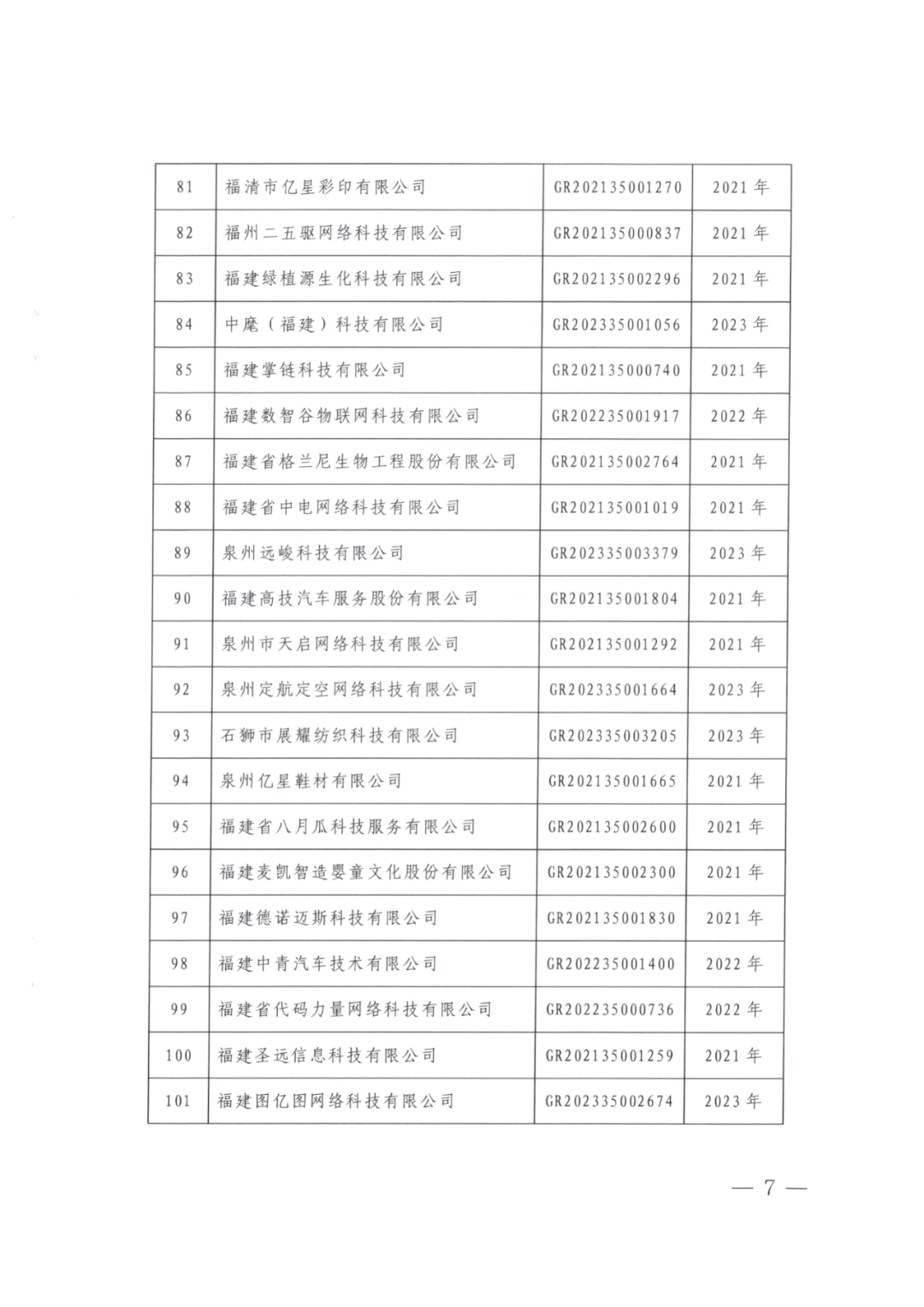 2025年！695家企業(yè)被取消企業(yè)高新技術(shù)資格｜附名單