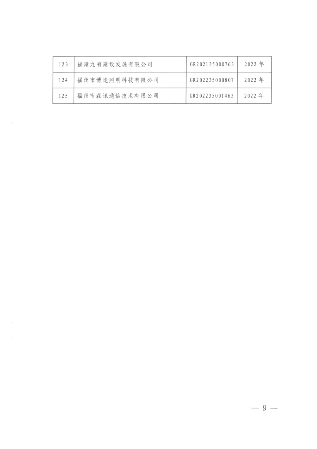 2025年！695家企業(yè)被取消企業(yè)高新技術(shù)資格｜附名單