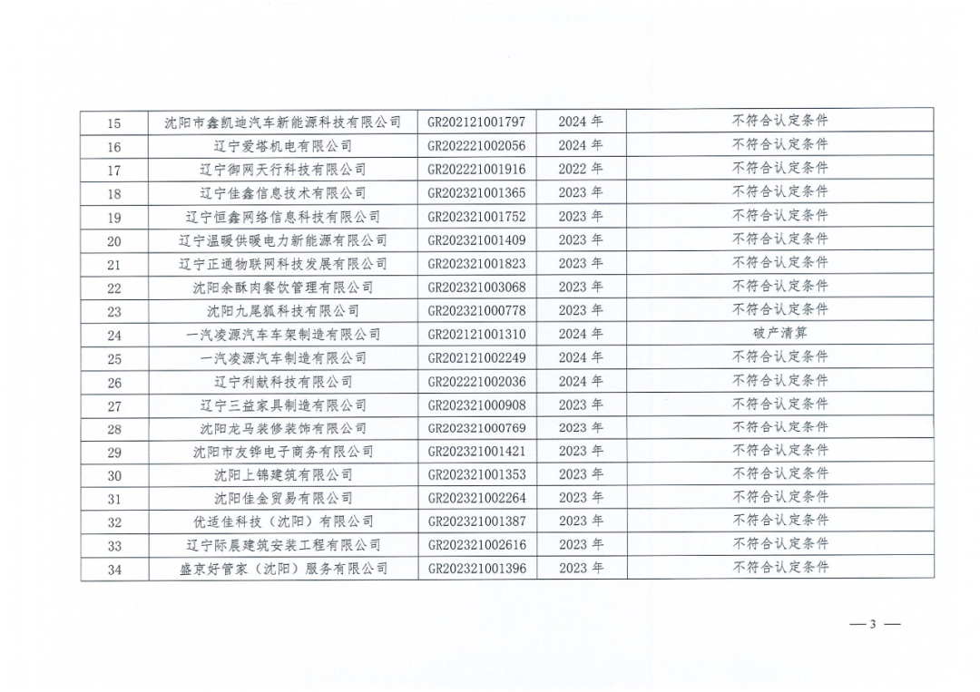 2025年！695家企業(yè)被取消企業(yè)高新技術(shù)資格｜附名單