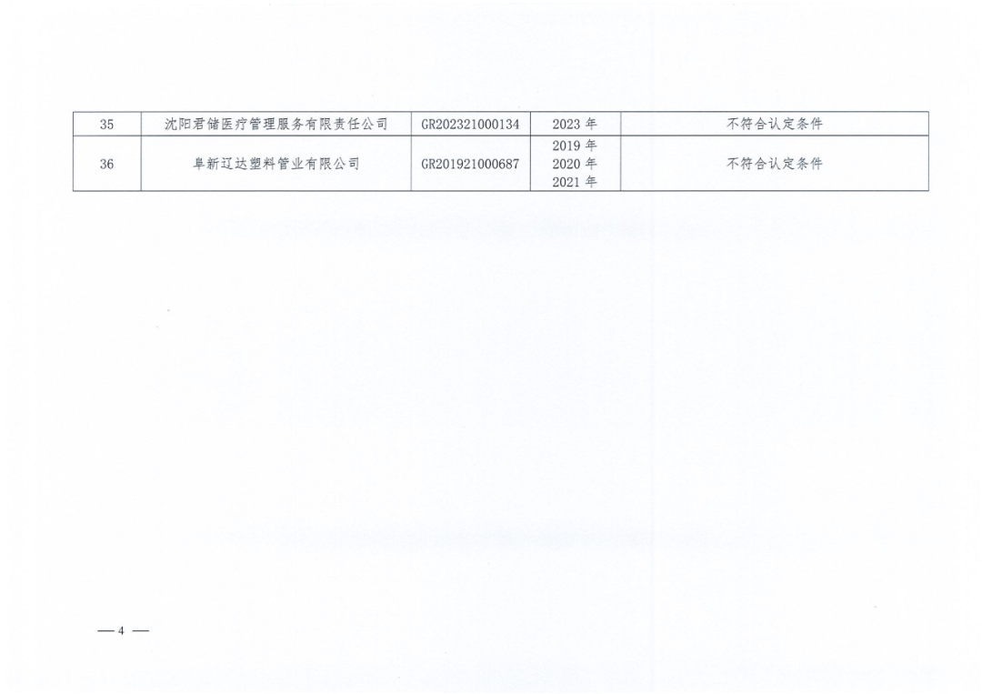 2025年！695家企業(yè)被取消企業(yè)高新技術(shù)資格｜附名單