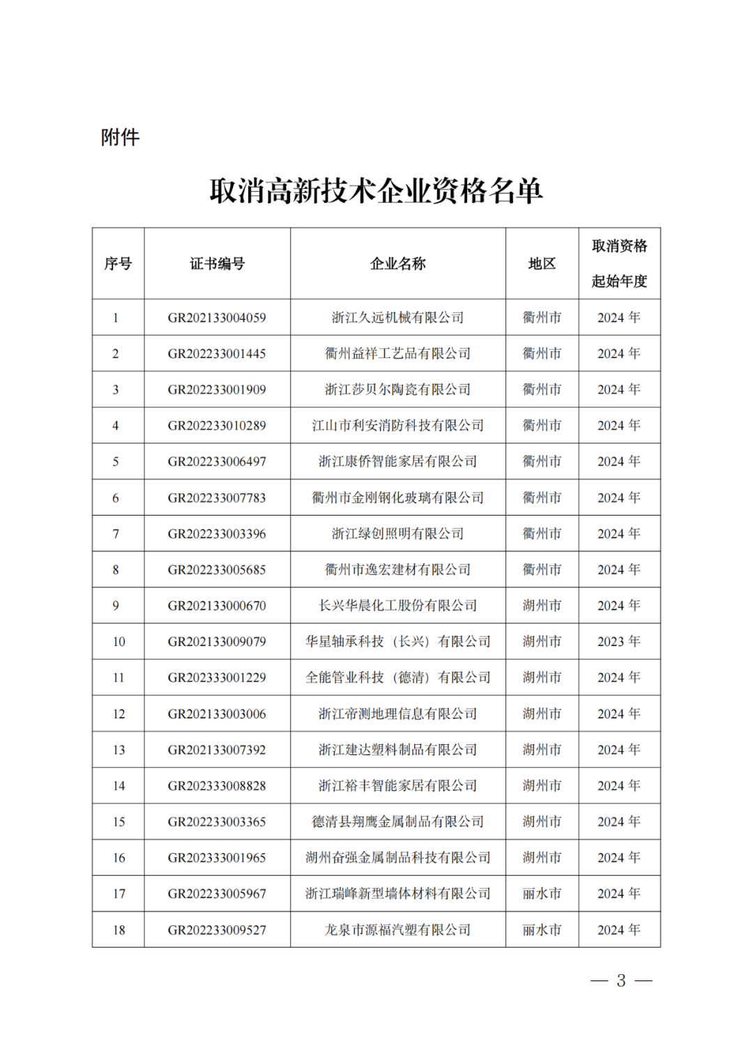 2025年！695家企業(yè)被取消企業(yè)高新技術(shù)資格｜附名單