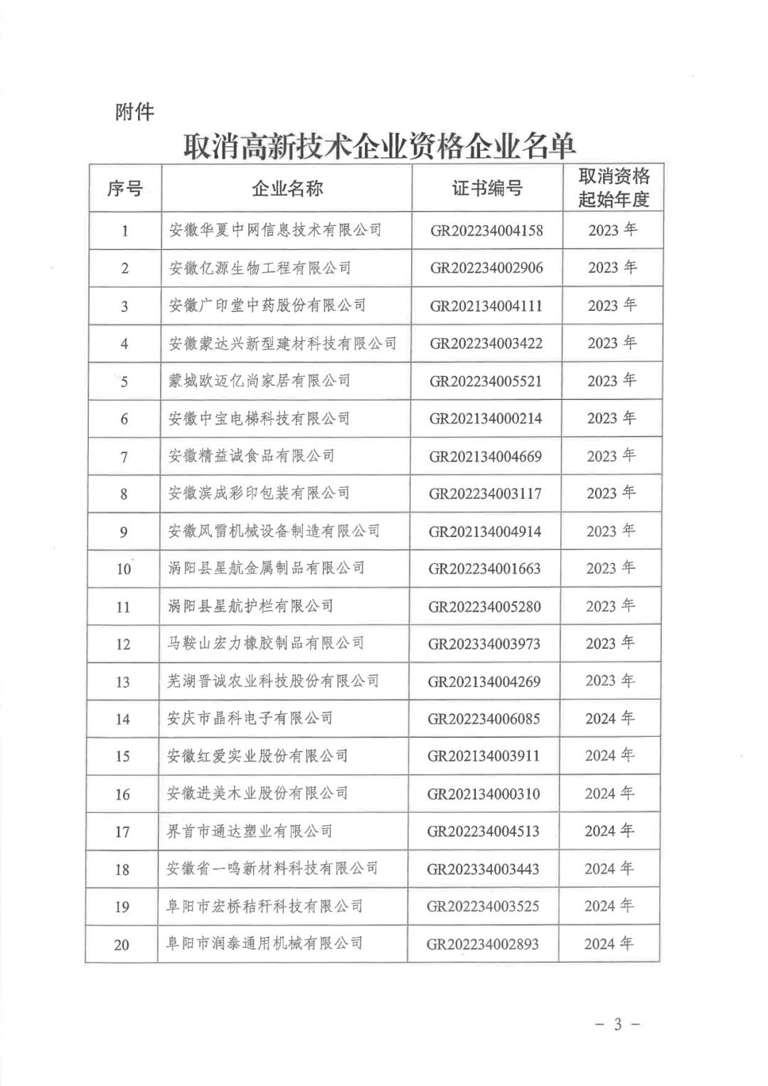 2025年！695家企業(yè)被取消企業(yè)高新技術(shù)資格｜附名單