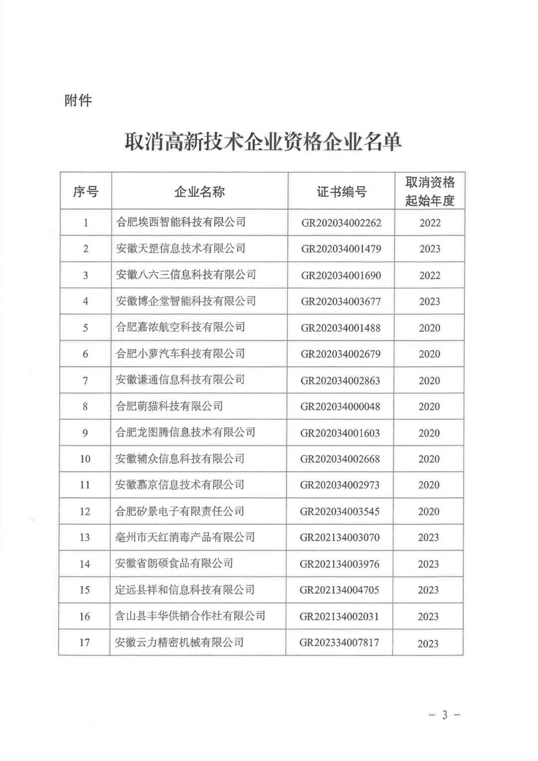 2025年！695家企業(yè)被取消企業(yè)高新技術(shù)資格｜附名單