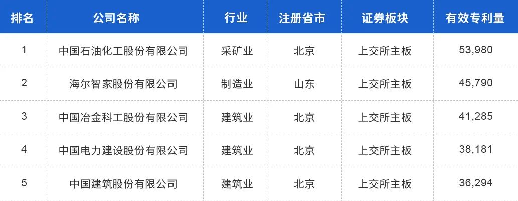 中國上市公司有效專利排行榜TOP100