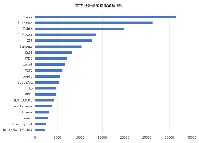 墨丘重磅發(fā)布《3GPP標(biāo)準(zhǔn)貢獻(xiàn)分析報(bào)告-2025》