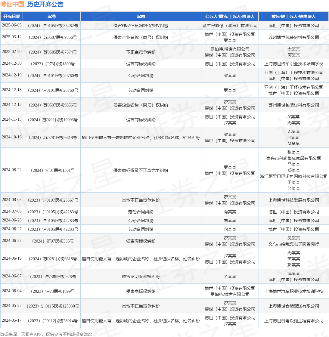 #晨報#全國人大代表、隆基綠能董事長鐘寶申：保護創(chuàng)新成果，防止休眠專利惡意競爭；關(guān)于湖南企業(yè)商標(biāo)在泰國被疑似搶注的風(fēng)險預(yù)警