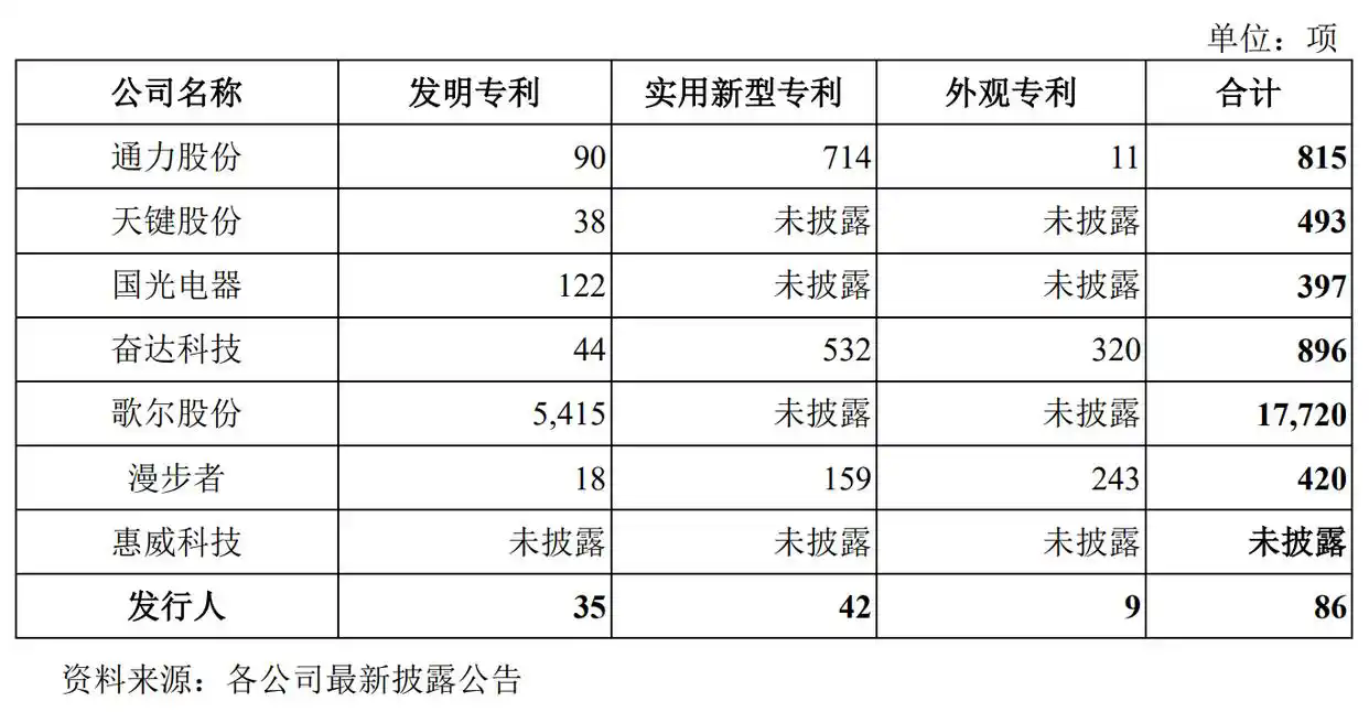 #晨報#全國人大代表、隆基綠能董事長鐘寶申：保護創(chuàng)新成果，防止休眠專利惡意競爭；關(guān)于湖南企業(yè)商標(biāo)在泰國被疑似搶注的風(fēng)險預(yù)警