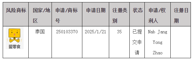 #晨報#全國人大代表、隆基綠能董事長鐘寶申：保護創(chuàng)新成果，防止休眠專利惡意競爭；關(guān)于湖南企業(yè)商標(biāo)在泰國被疑似搶注的風(fēng)險預(yù)警