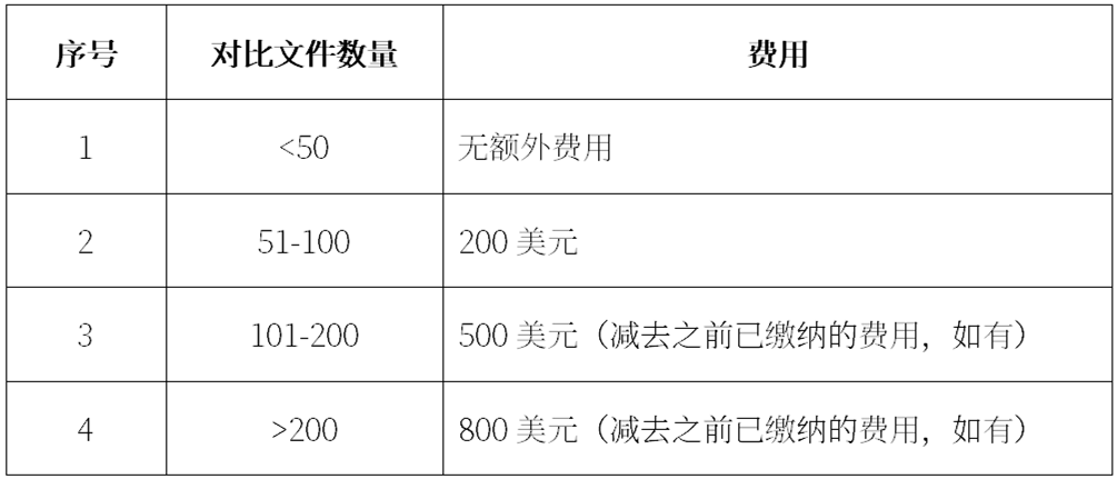 在美國專利申請過程中如何更好履行IDS義務(wù)｜企業(yè)海外知識產(chǎn)權(quán)保護(hù)與布局（五十）