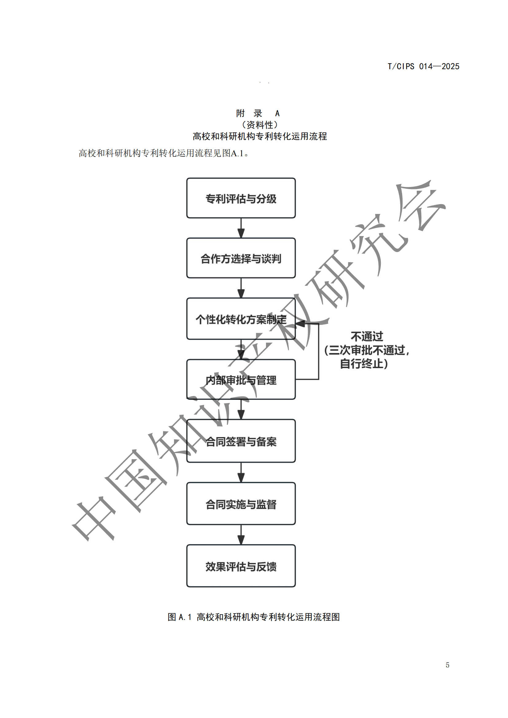 《高校和科研機(jī)構(gòu)專利轉(zhuǎn)化運(yùn)用工作規(guī)范》團(tuán)體標(biāo)準(zhǔn)全文發(fā)布！