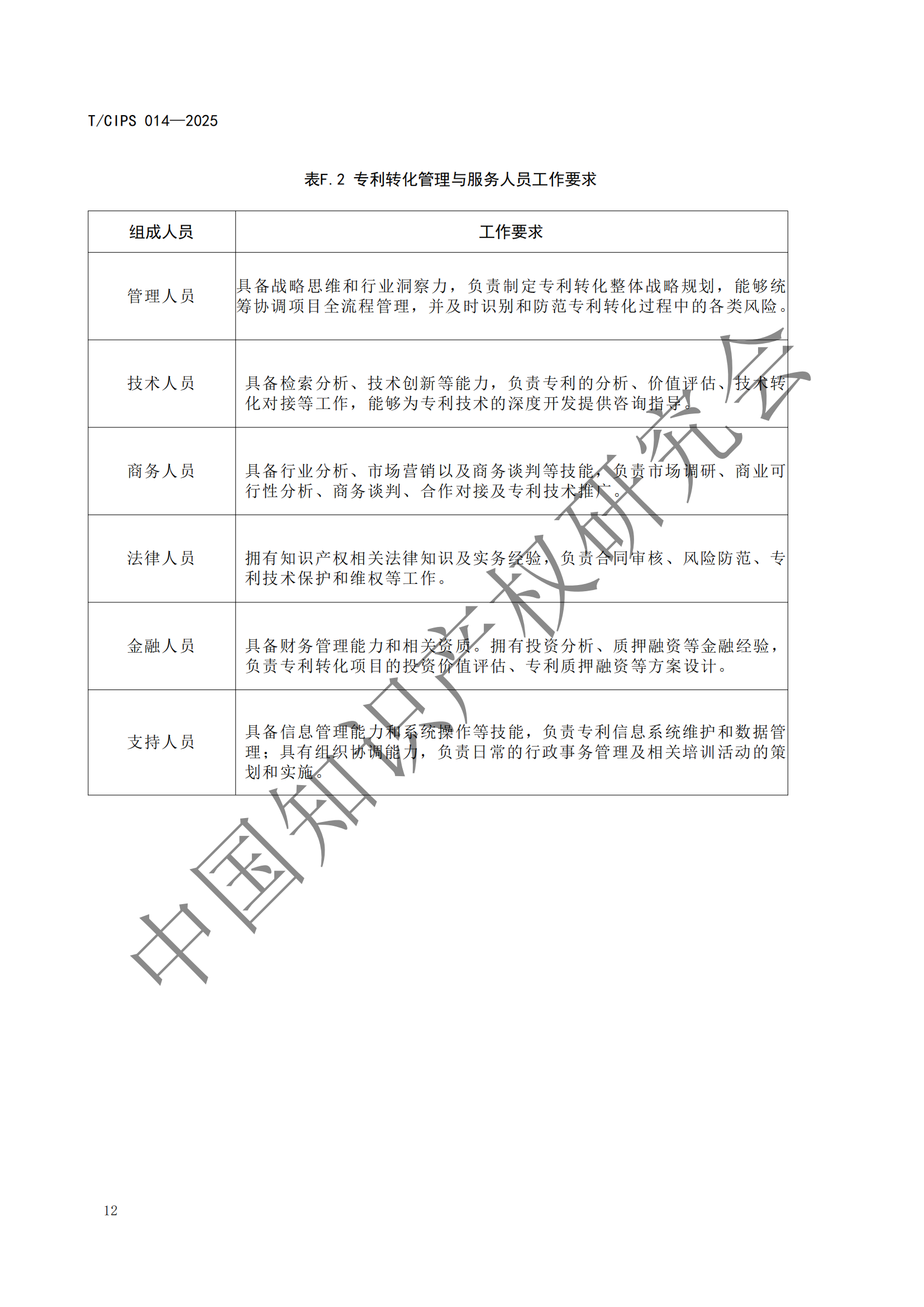 《高校和科研機(jī)構(gòu)專利轉(zhuǎn)化運(yùn)用工作規(guī)范》團(tuán)體標(biāo)準(zhǔn)全文發(fā)布！