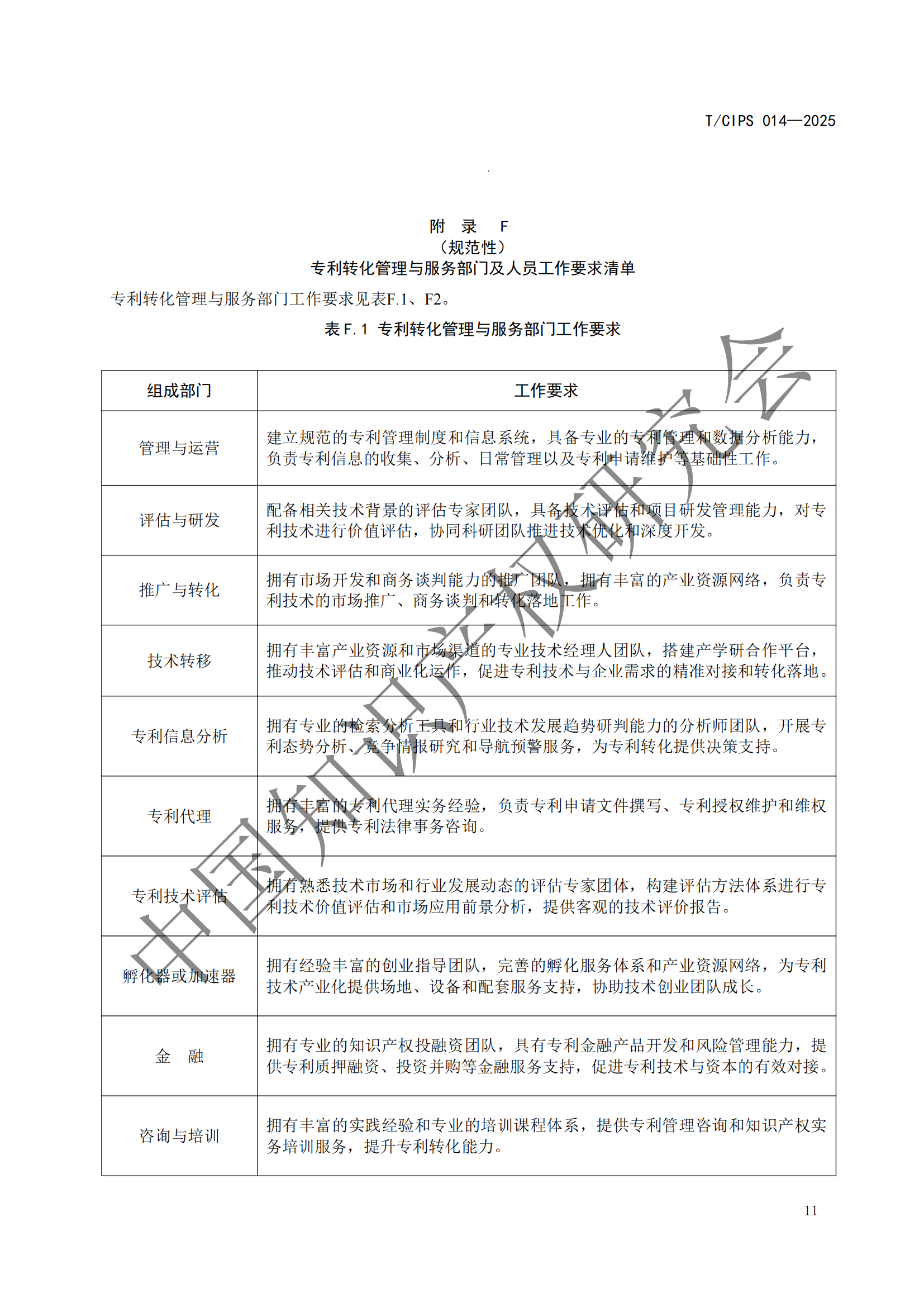 《高校和科研機(jī)構(gòu)專利轉(zhuǎn)化運(yùn)用工作規(guī)范》團(tuán)體標(biāo)準(zhǔn)全文發(fā)布！