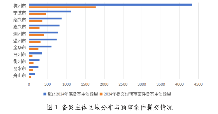 2家代理機(jī)構(gòu)預(yù)審合格率100%，367家代理機(jī)構(gòu)預(yù)審合格率95%以上│附名單