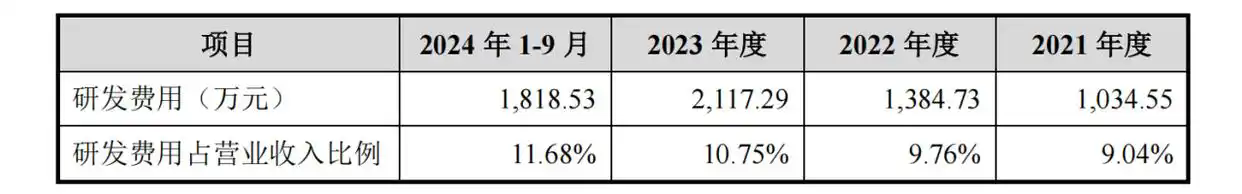 #晨報#江蘇首例AI版權圖片案宣判：作者有創(chuàng)新設計，享有著作權；韓國修改專利權期限延長(PTE)的相關規(guī)定