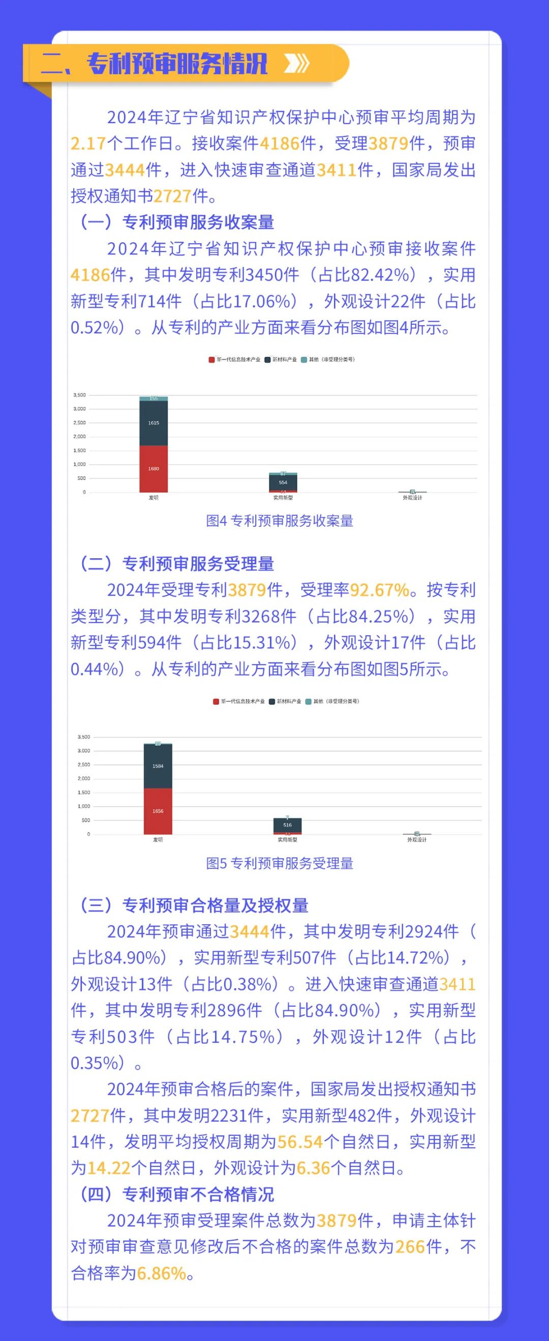 遼寧省知識產(chǎn)權(quán)保護(hù)中心發(fā)布2024年代理機(jī)構(gòu)專利預(yù)審提交量TOP 25│附名單