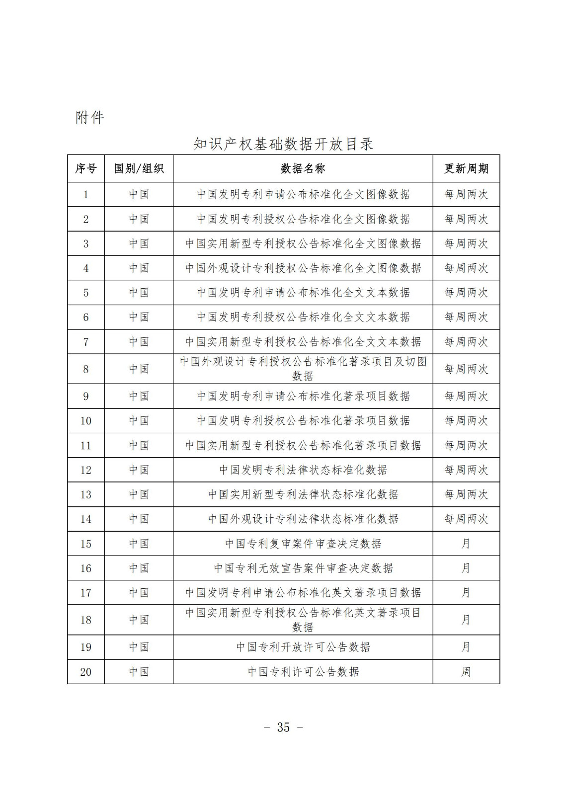 《知識產(chǎn)權(quán)數(shù)據(jù)使用手冊及開放目錄》全文發(fā)布！