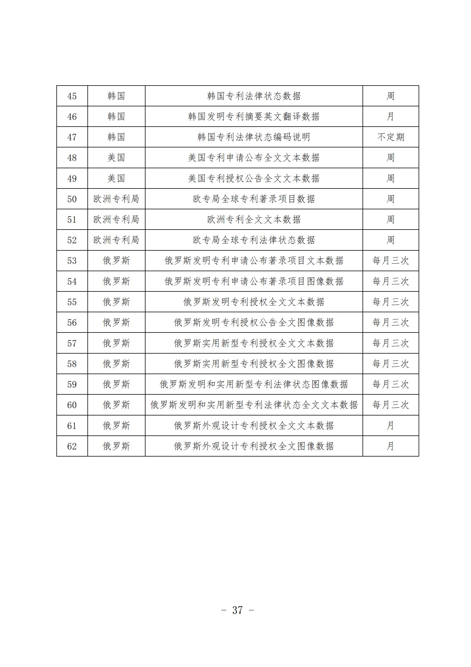 《知識產(chǎn)權(quán)數(shù)據(jù)使用手冊及開放目錄》全文發(fā)布！