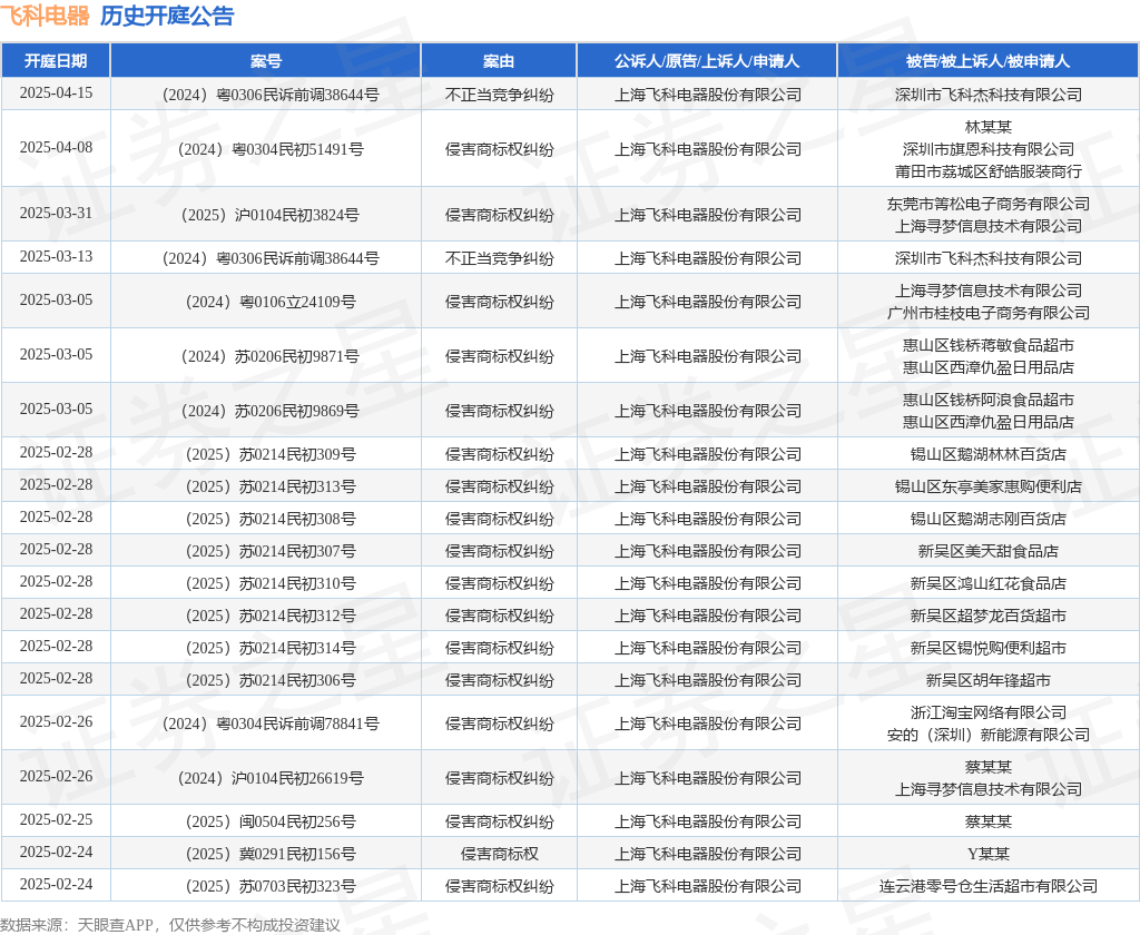 #晨報#國知局：加快將專利成果應用到具體產業(yè)和產業(yè)鏈上，做大做強專利密集型產業(yè)；美國專利和商標申請可能在2025年面臨重大延誤