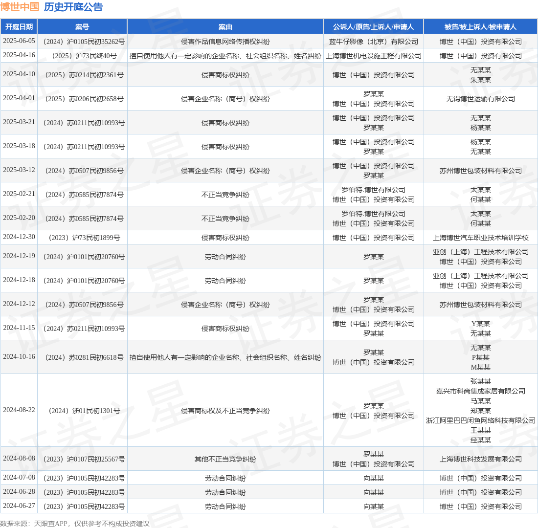 #晨報(bào)#珠海冠宇專利爭(zhēng)議終審勝訴；國(guó)知局：“十五五”知識(shí)產(chǎn)權(quán)規(guī)劃建議征集！