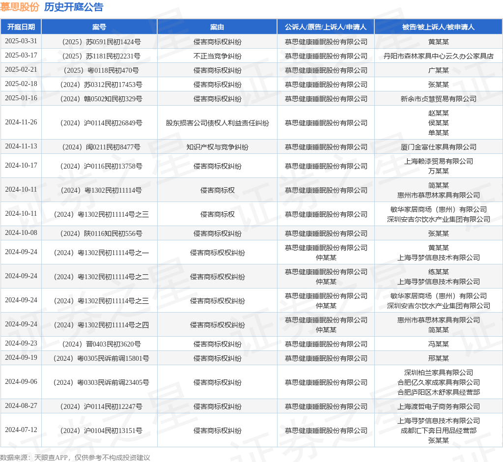 #晨報(bào)#平均每天誕生16.8項(xiàng)專利，寧德時(shí)代2024年研發(fā)費(fèi)用186億元；利比亞對商標(biāo)續(xù)展費(fèi)用及相關(guān)要求作出重大調(diào)整