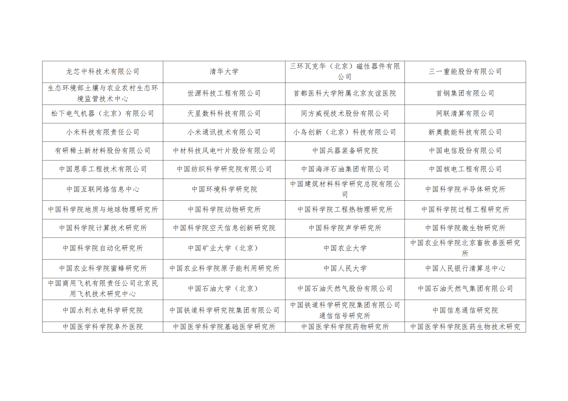 2025年北京市知識產(chǎn)權資助金擬資助單位名單公示！