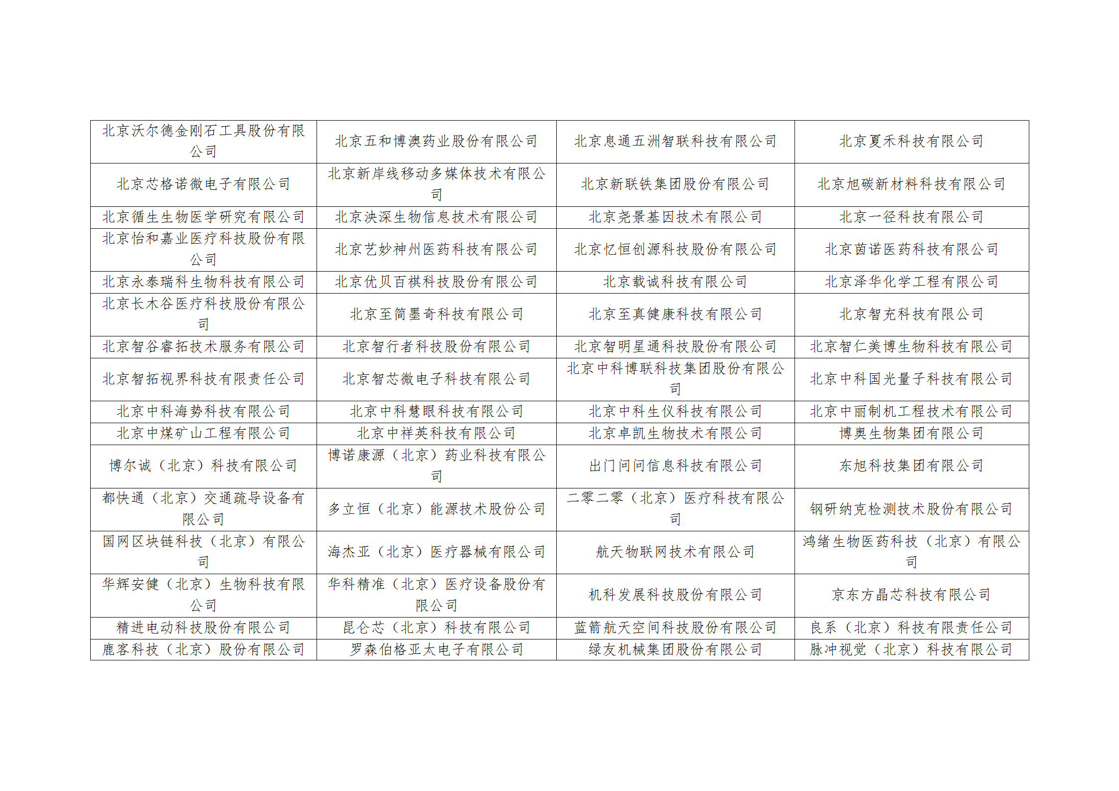 2025年北京市知識產(chǎn)權資助金擬資助單位名單公示！