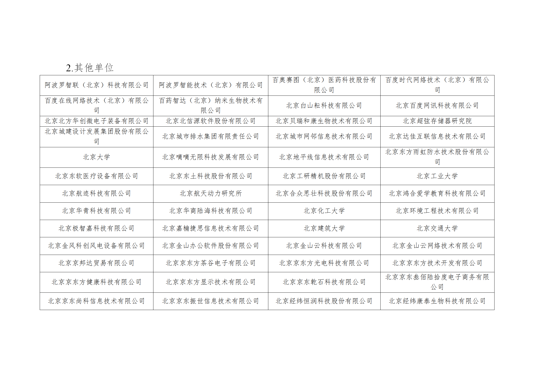 2025年北京市知識產(chǎn)權資助金擬資助單位名單公示！