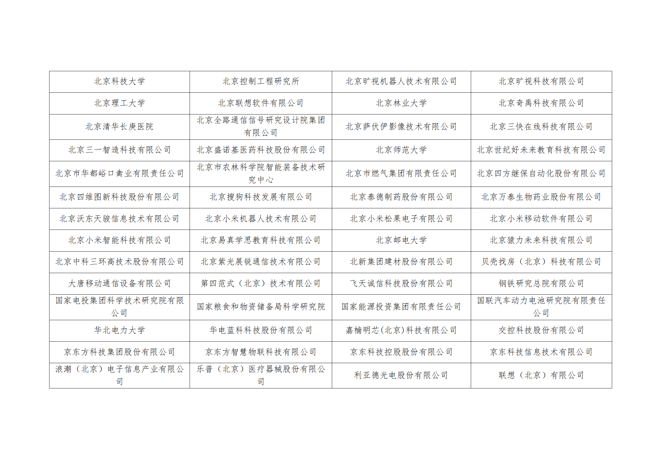 2025年北京市知識(shí)產(chǎn)權(quán)資助金擬資助單位名單公示！