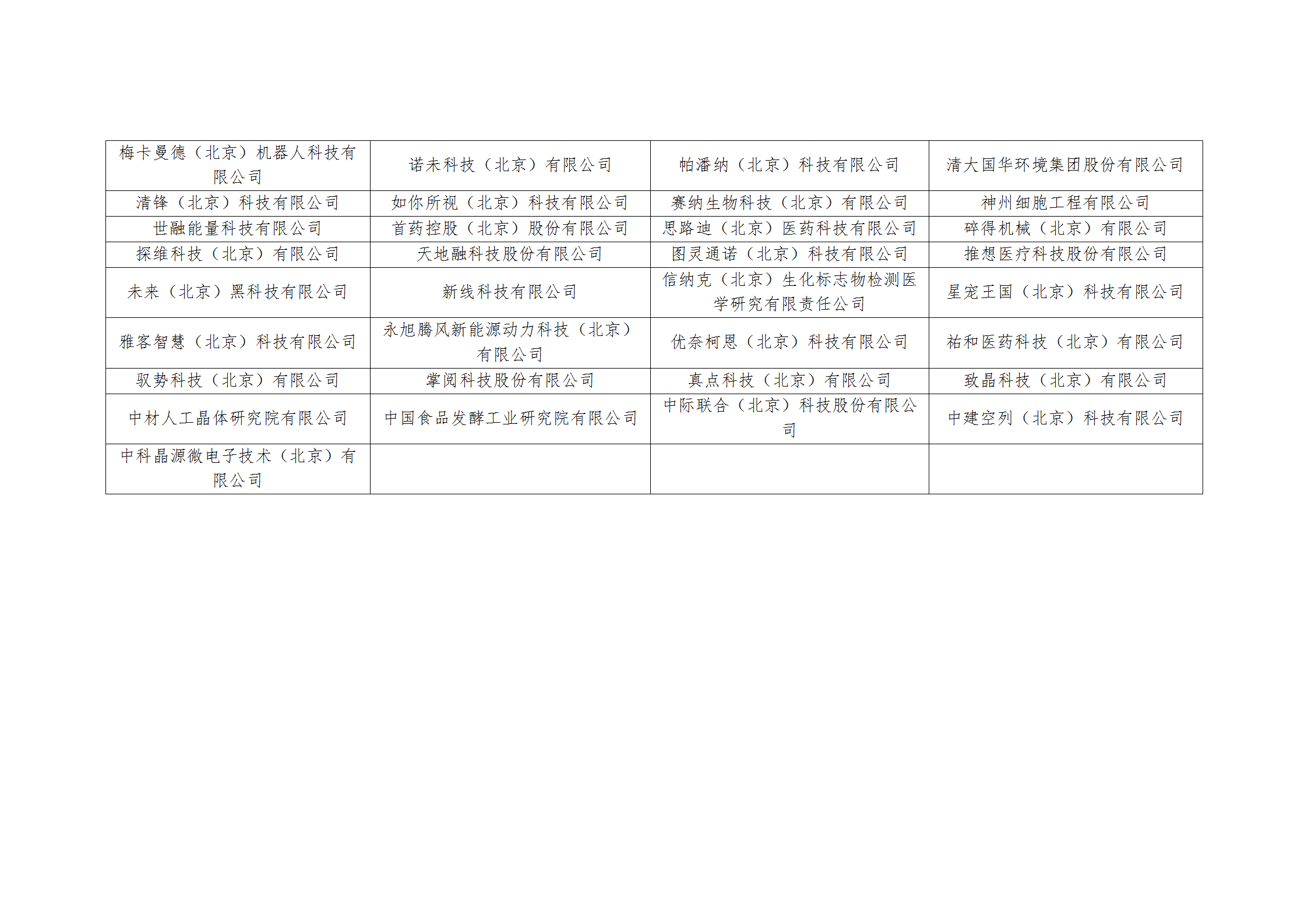 2025年北京市知識(shí)產(chǎn)權(quán)資助金擬資助單位名單公示！