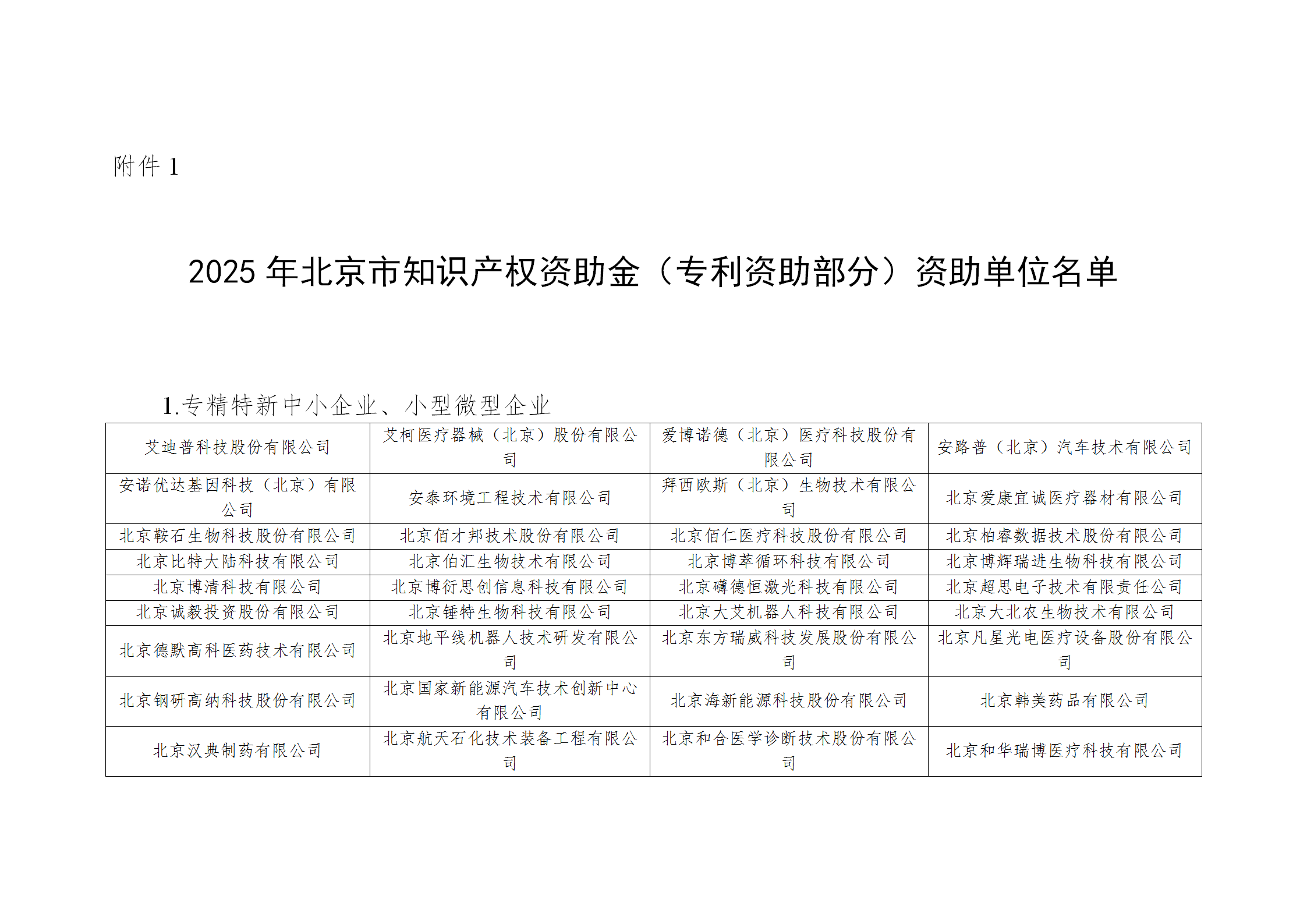 2025年北京市知識產(chǎn)權資助金擬資助單位名單公示！