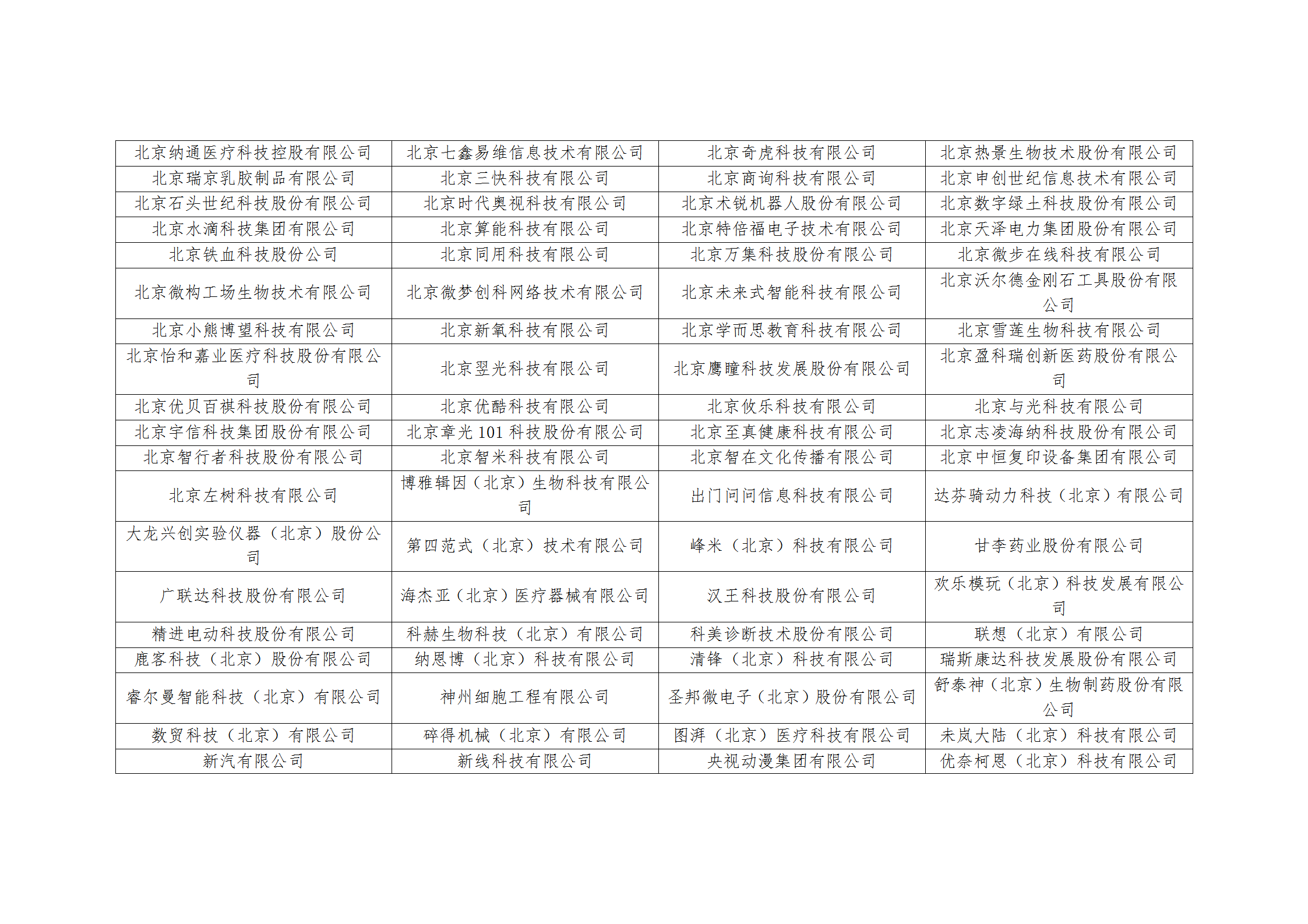 2025年北京市知識產(chǎn)權資助金擬資助單位名單公示！